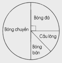 Giải Bài kiểm tra số 4 trang 124, 125, 126 vở bài tập Toán 5 - Cánh diều 4 1