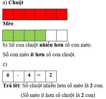 Giải bài: Nhiều hơn hay ít hơn bao nhiêu (trang 19) Vở bài tập toán 2 - Chân trời sáng tạo 2