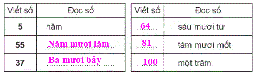 Giải bài: Ôn tập các số đến 100 (trang 7) Vở bài tập toán 2 - Chân trời sáng tạo 2 2