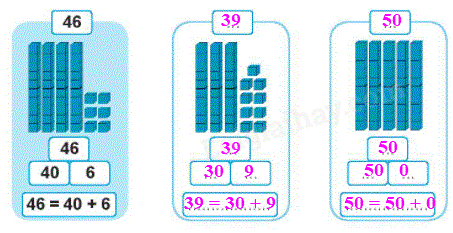 Giải bài: Ôn tập các số đến 100 (trang 7) Vở bài tập toán 2 - Chân trời sáng tạo 5 2