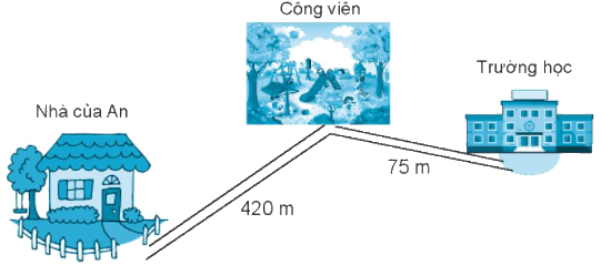 Giải bài: Phép cộng không nhớ trong phạm vi 1 000 VBT toán 2 - Chân trời sáng tạo 6