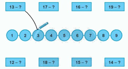 Giải bài: Phép trừ có hiệu bằng 10 (trang 58) Vở bài tập toán 2 - Chân trời sáng tạo 1 1