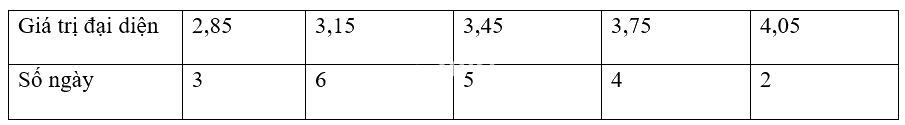 Giải bài tập 1 trang 84 SGK Toán 12 tập 1 - Chân trời sáng tạo 3