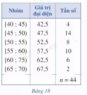 Giải bài tập 1 trang 92 SGK Toán 12 tập 1 - Cánh diều 1