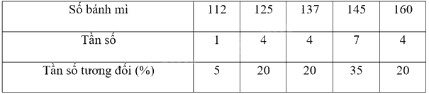 Giải bài tập 10.27 trang 131 SGK Toán 9 tập 2 - Cùng khám phá 3