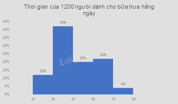 Giải bài tập 10.30 trang 132 SGK Toán 9 tập 2 - Cùng khám phá 4