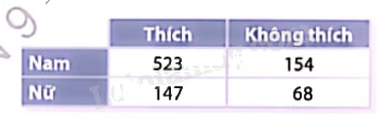 Giải bài tập 10.33 trang 133 SGK Toán 9 tập 2 - Cùng khám phá 1