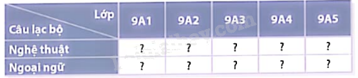Giải bài tập 10.4 trang 96 SGK Toán 9 tập 2 - Cùng khám phá 2