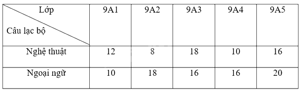 Giải bài tập 10.4 trang 96 SGK Toán 9 tập 2 - Cùng khám phá 4