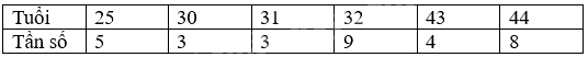 Giải bài tập 10.5 trang 103 SGK Toán 9 tập 2 - Cùng khám phá 3