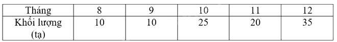 Giải bài tập 2 trang 14 SGK Toán 9 tập 2 - Cánh diều 2