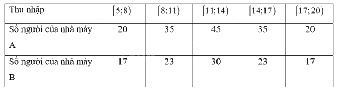 Giải bài tập 3.2 trang 79 SGK Toán 12 tập 1 - Kết nối tri thức 1