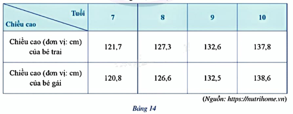 Giải bài tập 4 trang 14 SGK Toán 9 tập 2 - Cánh diều 1