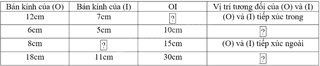 Giải bài tập 5.6 trang 105 SGK Toán 9 tập 1 - Cùng khám phá 1