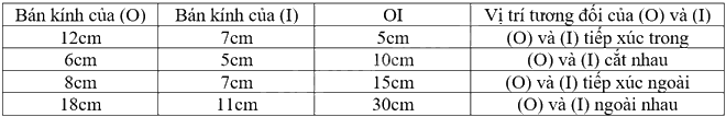 Giải bài tập 5.6 trang 105 SGK Toán 9 tập 1 - Cùng khám phá 3