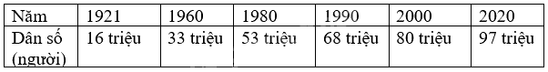 Giải bài tập 5 trang 15 SGK Toán 9 tập 2 - Cánh diều 2