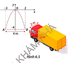 Giải bài tập 6.7 trang 6 SGK Toán 9 tập 2 - Cùng khám phá 1