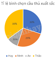 Giải bài tập 7.28 trang 55 SGK Toán 9 tập 2 - Kết nối tri thức 3