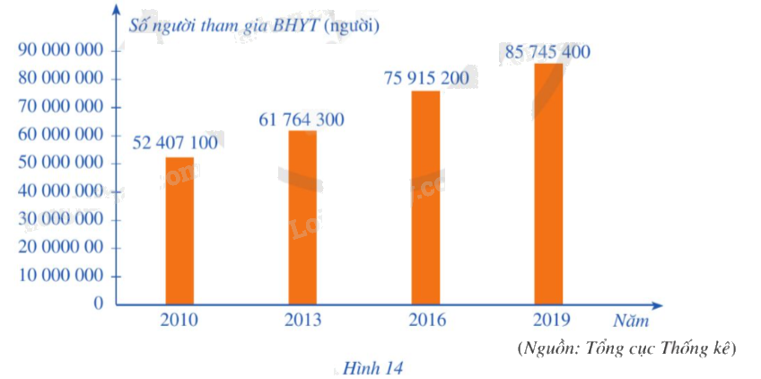 Giải bài tập 7 trang 15 SGK Toán 9 tập 2 - Cánh diều 1