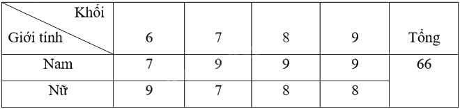 Giải bài tập 7 trang 42 SGK Toán 9 tập 2 - Cánh diều 4