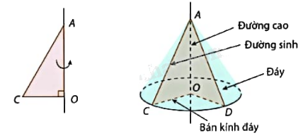 Giải bài tập 9.22 trang 86 SGK Toán 9 tập 2 - Cùng khám phá 3