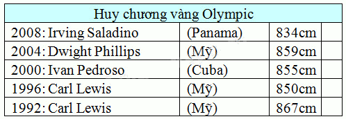 Giải câu 5, 6, 7, 8, Vui học trang 54, 55 4 1