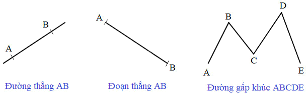 Giải câu 5, 6, 7, 8, Vui học trang 57, 58, 59 0 3