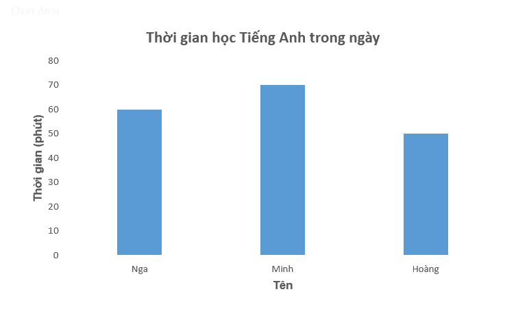 Giải câu hỏi trắc nghiệm trang 72,73 vở thực hành Toán 6 Q2 4 1