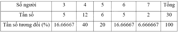 Giải câu hỏi trang 139 SGK Toán 9 tập 2 - Cùng khám phá 2