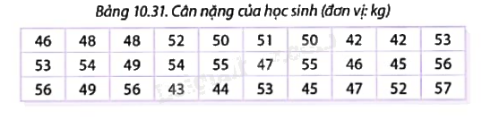 Giải câu hỏi trang 139 SGK Toán 9 tập 2 - Cùng khám phá 3