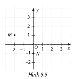 Giải câu hỏi trang 4 SGK Toán 8 - Cùng khám phá 1 1