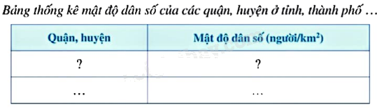 Giải câu hỏi trang 44 SGK Toán 9 tập 2 - Cánh diều 2