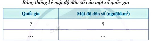 Giải câu hỏi trang 44 SGK Toán 9 tập 2 - Cánh diều 3