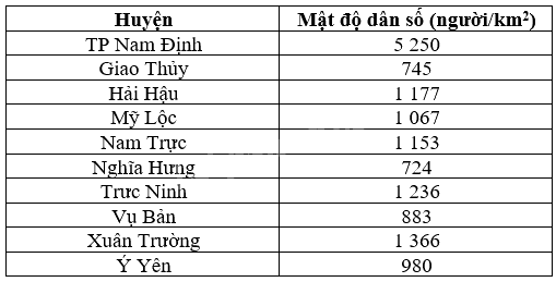 Giải câu hỏi trang 44 SGK Toán 9 tập 2 - Cánh diều 4
