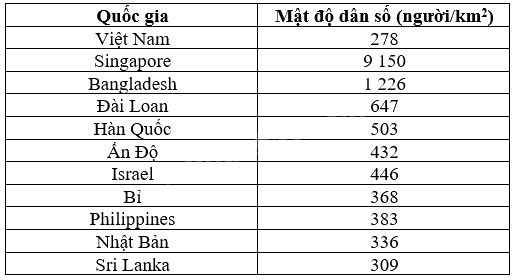 Giải câu hỏi trang 44 SGK Toán 9 tập 2 - Cánh diều 5