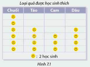 Giải câu hỏi trang 84, 85, 86, 87 SGK Toán 8 - Cùng khám phá 0 1