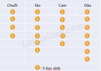 Giải câu hỏi trang 84, 85, 86, 87 SGK Toán 8 - Cùng khám phá 0 5