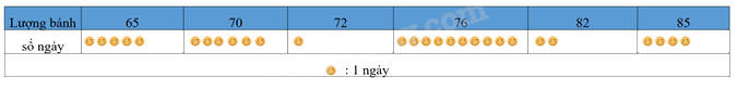 Giải câu hỏi trang 84, 85, 86, 87 SGK Toán 8 - Cùng khám phá 1 2