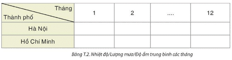 Giải dự án 2 trang 121 SGK Toán 8 tập 1 - Kết nối tri thức 1