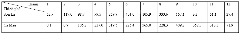 Giải dự án 2 trang 121 SGK Toán 8 tập 1 - Kết nối tri thức 4