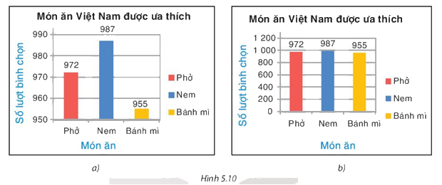 Giải mục 1 trang 100, 101 SGK Toán 8 tập 1 - Kết nối tri thức 0 1