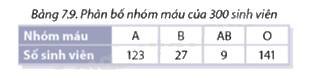 Giải mục 1 trang 101 SGK Toán 8 - Cùng khám phá 0 1