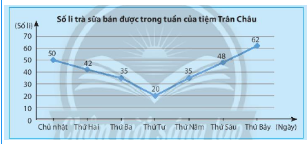 Giải mục 1 trang 102, 103 SGK Toán 7 tập 1 - Chân trời sáng tạo 1