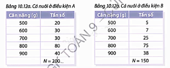 Giải mục 1 trang 105, 106, 107 SGK Toán 9 tập 2 - Cùng khám phá 0 1