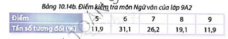 Giải mục 1 trang 105, 106, 107 SGK Toán 9 tập 2 - Cùng khám phá 1 2