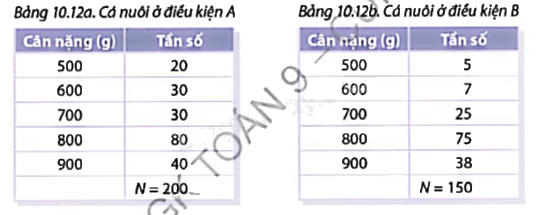 Giải mục 1 trang 105, 106, 107 SGK Toán 9 tập 2 - Cùng khám phá 2 1