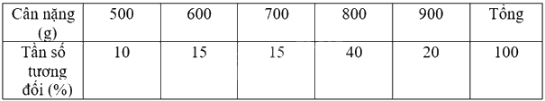 Giải mục 1 trang 105, 106, 107 SGK Toán 9 tập 2 - Cùng khám phá 2 2