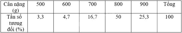 Giải mục 1 trang 105, 106, 107 SGK Toán 9 tập 2 - Cùng khám phá 2 3