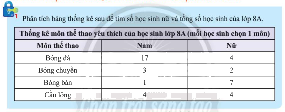 Giải mục 1 trang 109, 110 SGK Toán 8 tập 1– Chân trời sáng tạo 1 1