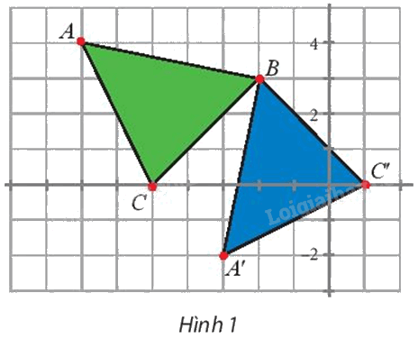 Giải mục 1 trang 25, 26, 27 Chuyên đề học tập Toán 11 - Chân trời sáng tạo 0 1